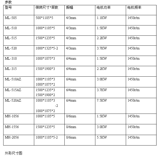 離心通風機